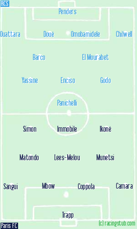 Schéma tactique de RCS - Paris FC 0-0