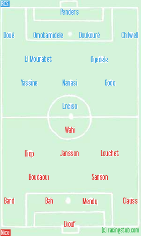 Schéma tactique de RCS - Nice 3-1