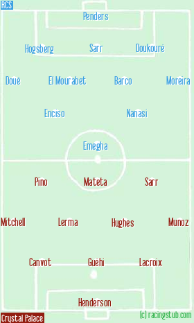 Schéma tactique de RCS - Crystal Palace 2-1