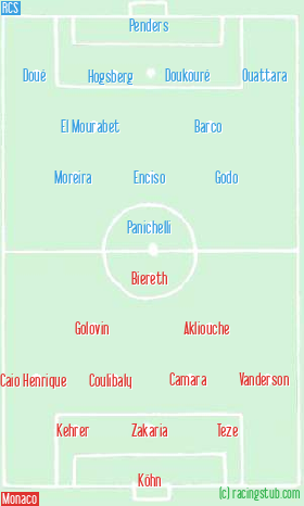 Schéma tactique de RCS - Monaco 3-1