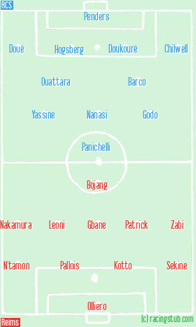 Schéma tactique de RCS - Reims 2-1