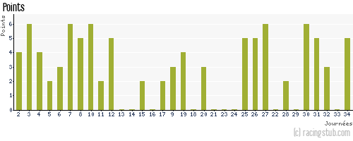 Points de italia67 aux pronostics Pronostics National 2013/2014