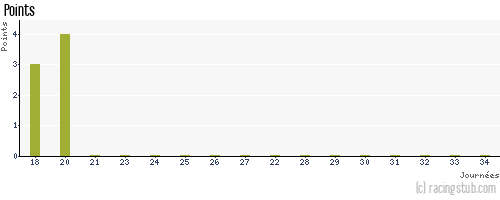 Points de moufasa aux pronostics Pronostics National 2013/2014