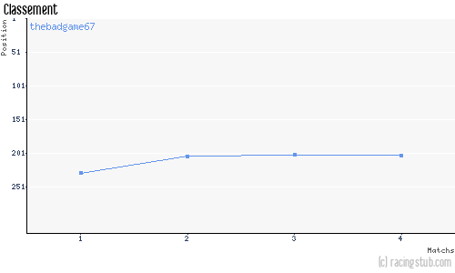 Classement de thebadgame67 aux pronostics Pronostics RCS 2024/2025