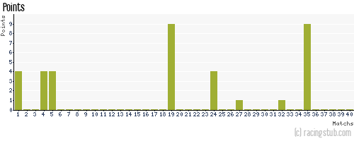 Points de thebadgame67 aux pronostics Pronostics RCS 2025/2026