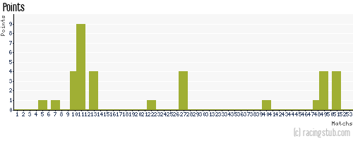 Points de wiki aux pronostics Pronostics RCS 2010/2011