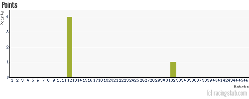Points de wiki aux pronostics Pronostics RCS 2011/2012