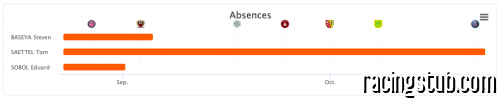 Absences.png