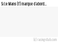 Si Le Mans (f) marque d'abord - 2024/2025 - Tous les matchs